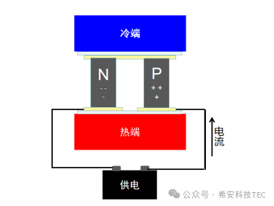 Conas a roghnú idir cuisniú comhbhrúiteora agus cuisniú leathsheoltóra?